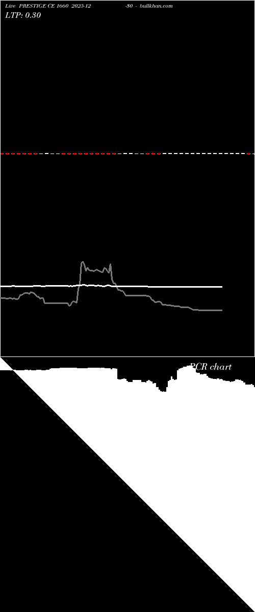 option chart PRESTIGE CE 1660 2025-12-30 