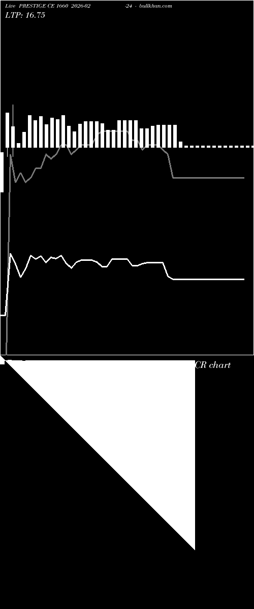  option chart PRESTIGE CE 1660 2026-02-24 