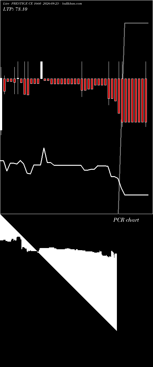  option chart PRESTIGE CE 1660 2026-08-25 