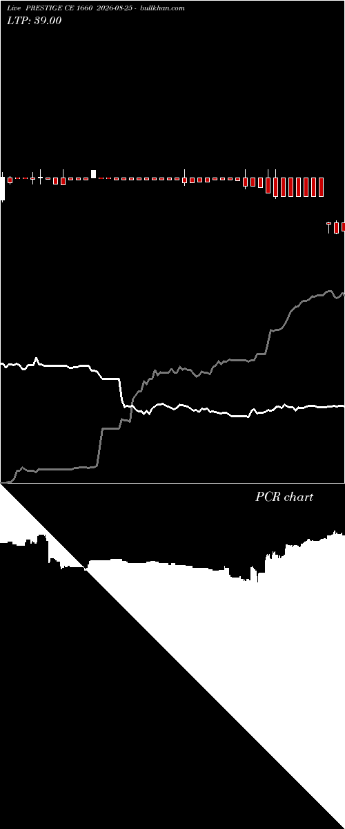 option chart PRESTIGE CE 1660 2026-08-25 