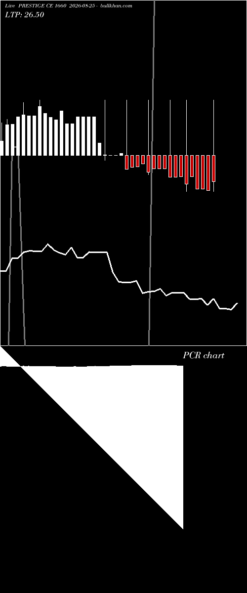 option chart PRESTIGE CE 1660 2026-08-25 