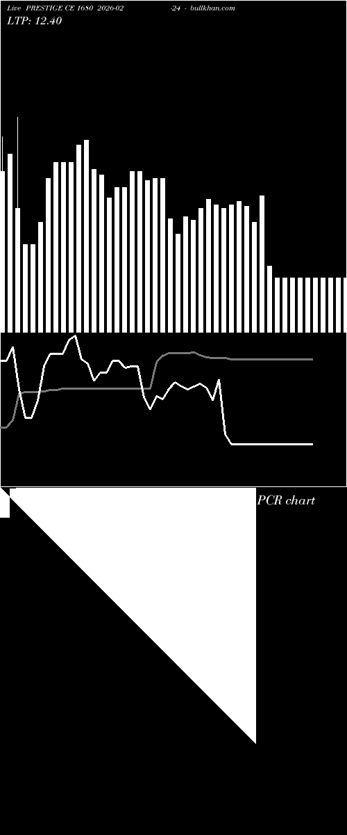  option chart PRESTIGE CE 1680 2026-02-24 