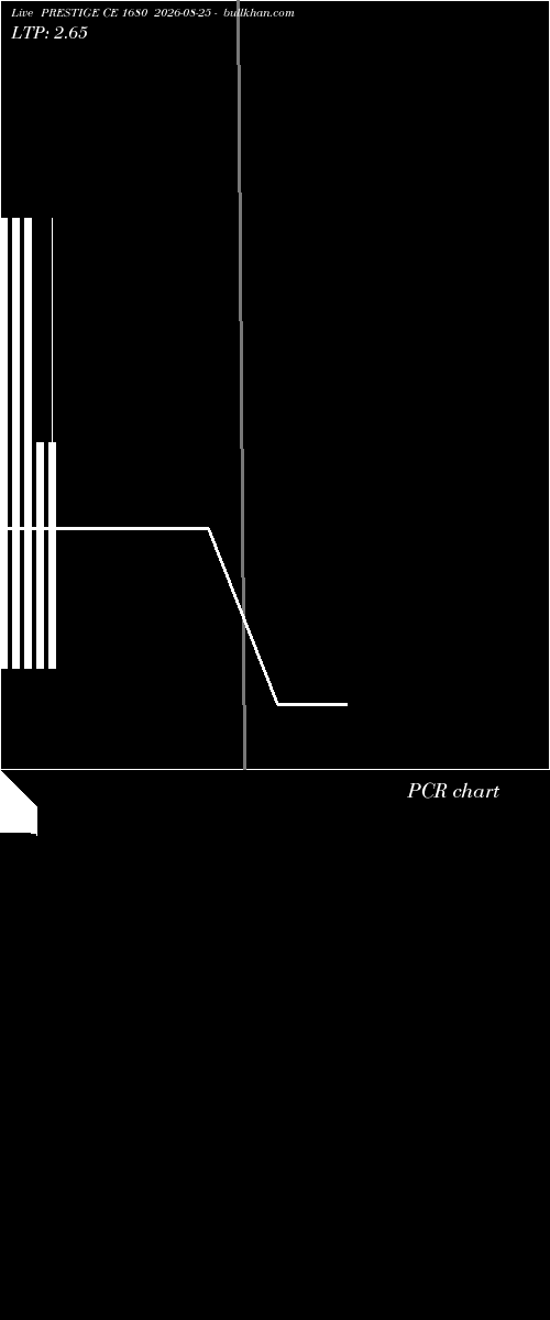  option chart PRESTIGE CE 1680 2026-08-25 