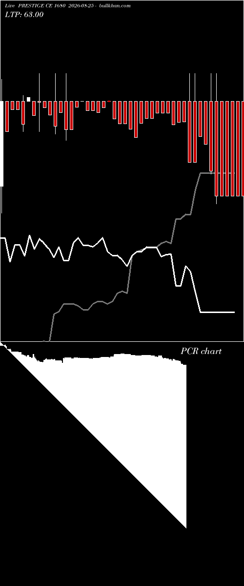  option chart PRESTIGE CE 1680 2026-08-25 