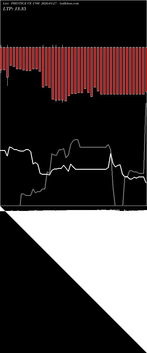  option chart PRESTIGE CE 1700 2026-01-27 