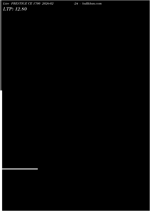  option chart PRESTIGE CE 1700 2026-02-24 
