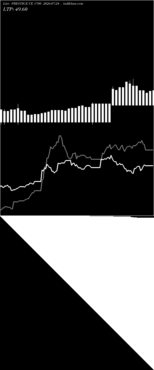  option chart PRESTIGE CE 1700 2026-07-28 