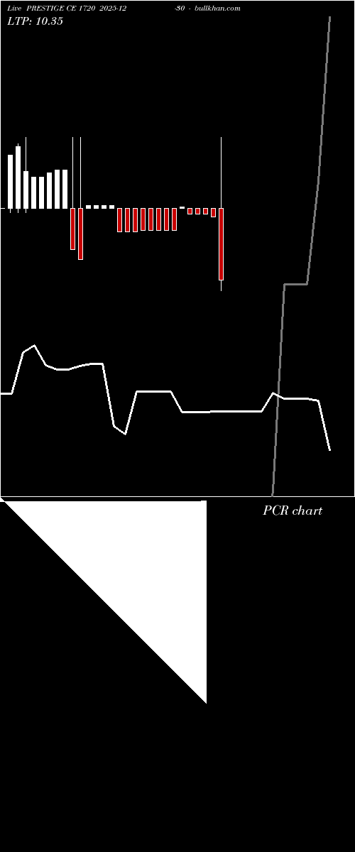 option chart PRESTIGE CE 1720 2025-12-30 