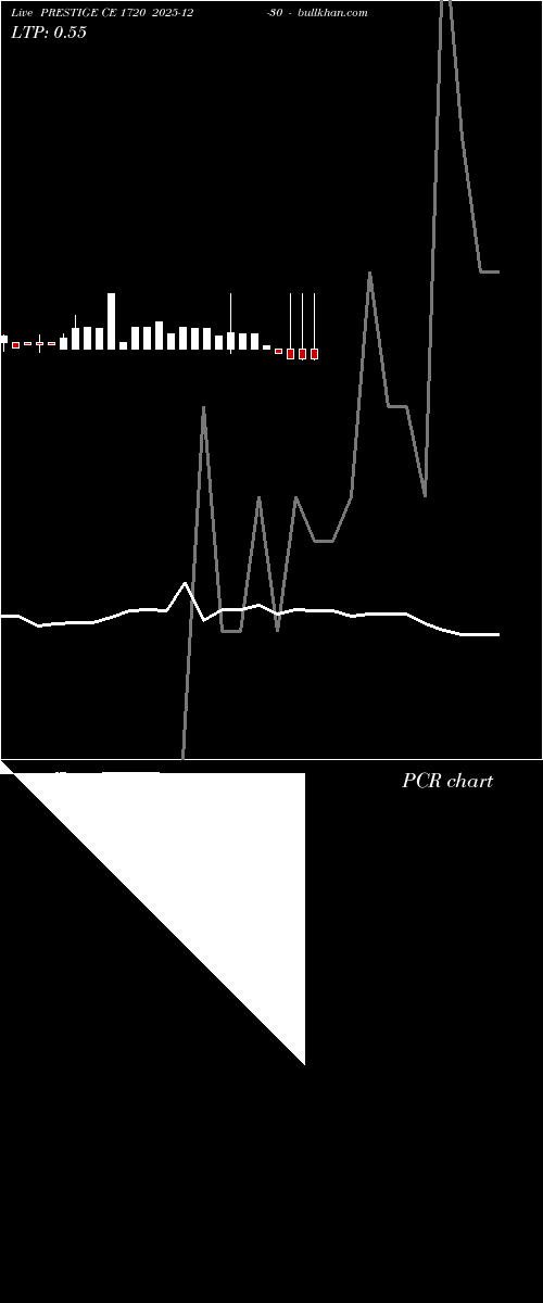  option chart PRESTIGE CE 1720 2025-12-30 