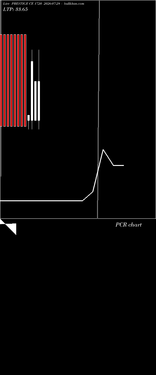  option chart PRESTIGE CE 1720 2026-07-28 