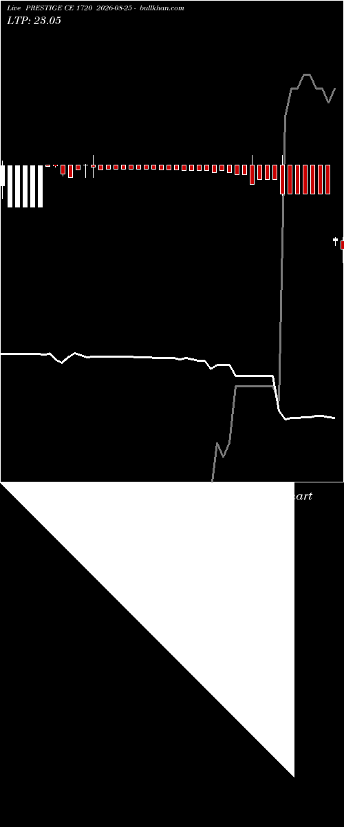  option chart PRESTIGE CE 1720 2026-08-25 