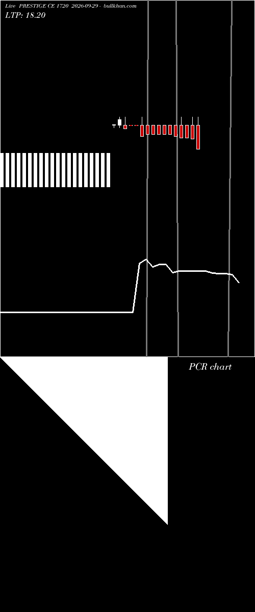  option chart PRESTIGE CE 1720 2026-09-29 