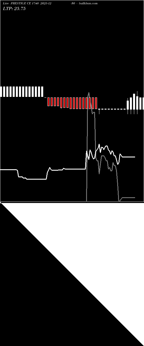  option chart PRESTIGE CE 1740 2025-12-30 