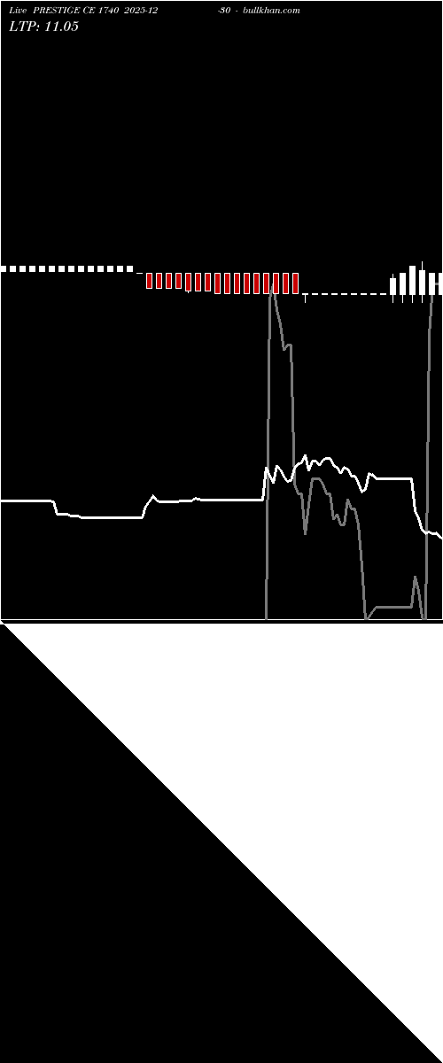  option chart PRESTIGE CE 1740 2025-12-30 