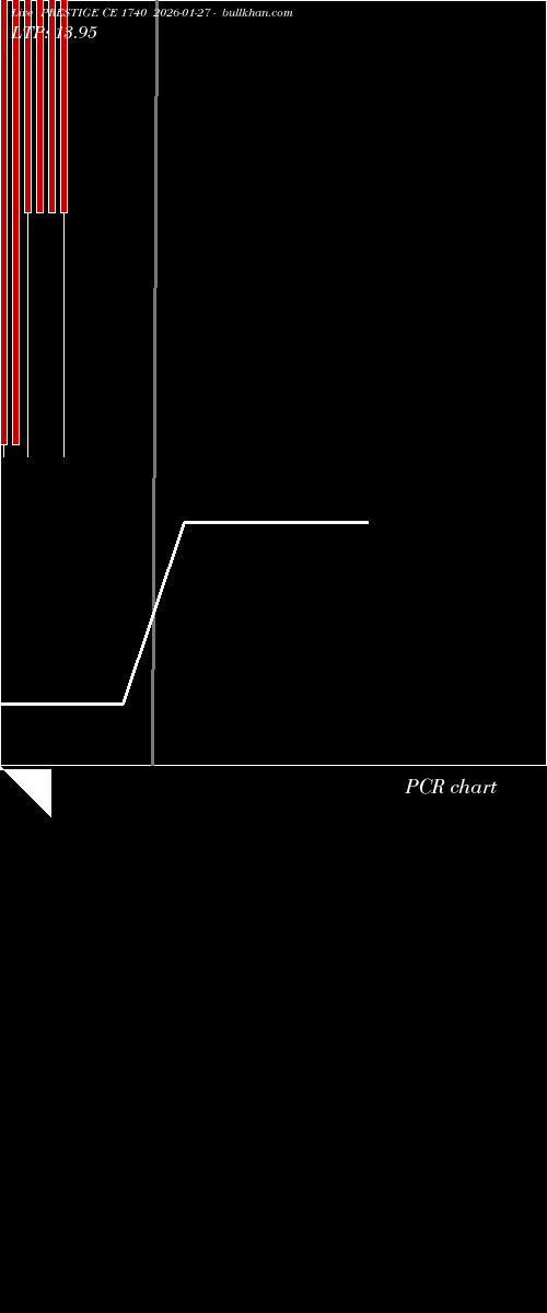  option chart PRESTIGE CE 1740 2026-01-27 