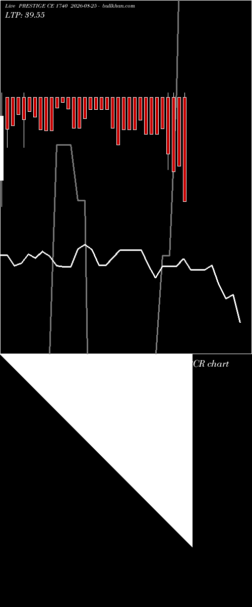  option chart PRESTIGE CE 1740 2026-08-25 
