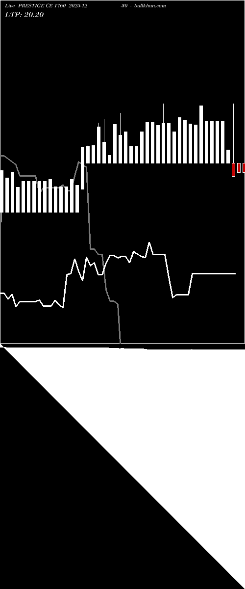  option chart PRESTIGE CE 1760 2025-12-30 
