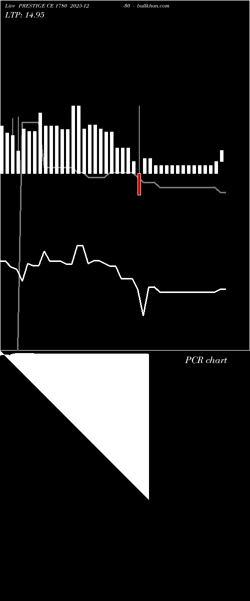  option chart PRESTIGE CE 1780 2025-12-30 