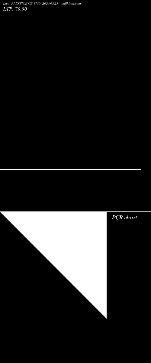  option chart PRESTIGE CE 1780 2026-08-25 