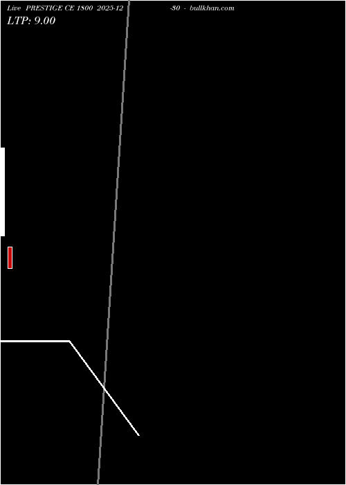  option chart PRESTIGE CE 1800 2025-12-30 