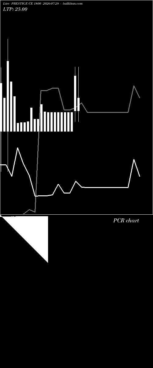  option chart PRESTIGE CE 1800 2026-07-28 