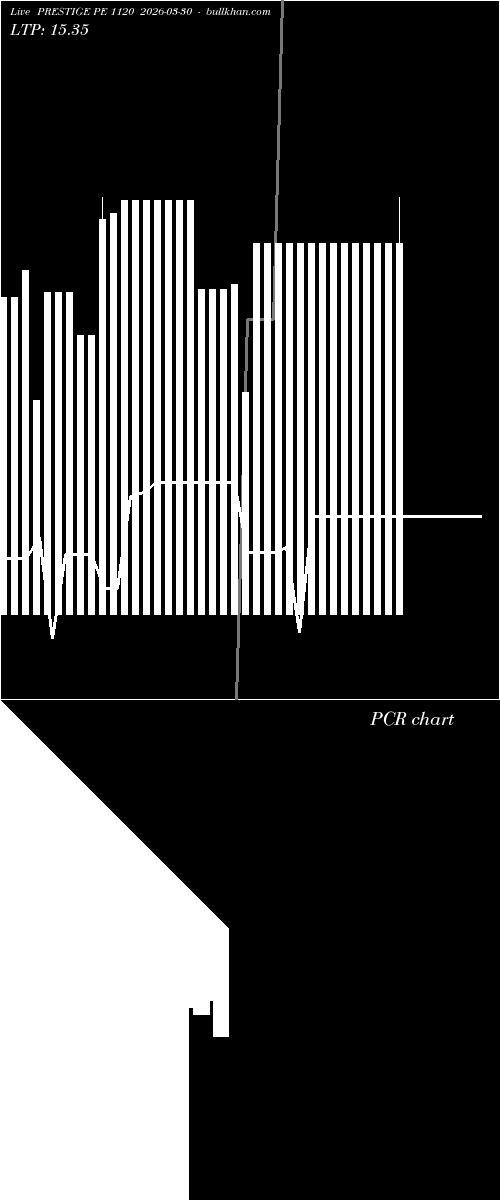  option chart PRESTIGE PE 1120 2026-03-30 