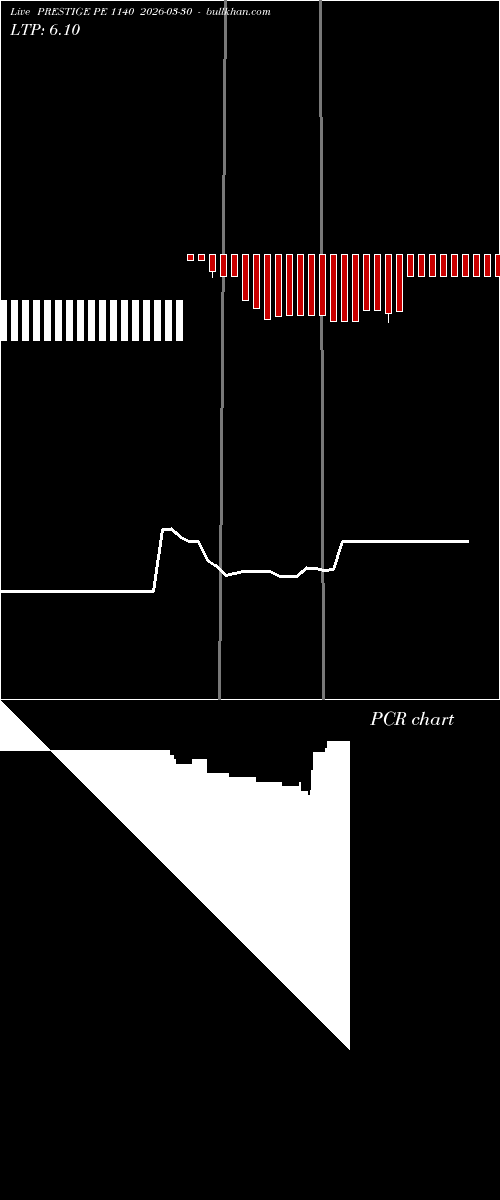  option chart PRESTIGE PE 1140 2026-03-30 