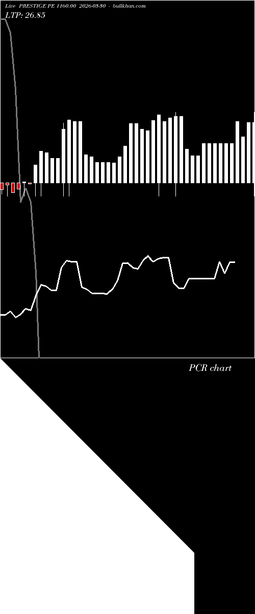  option chart PRESTIGE PE 1160.00 2026-03-30 