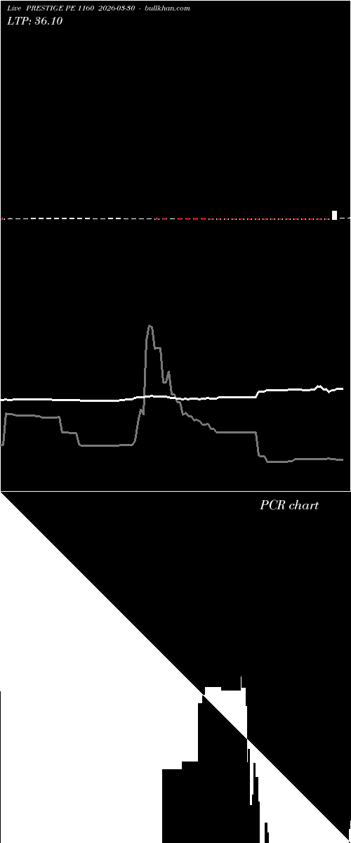  option chart PRESTIGE PE 1160 2026-03-30 