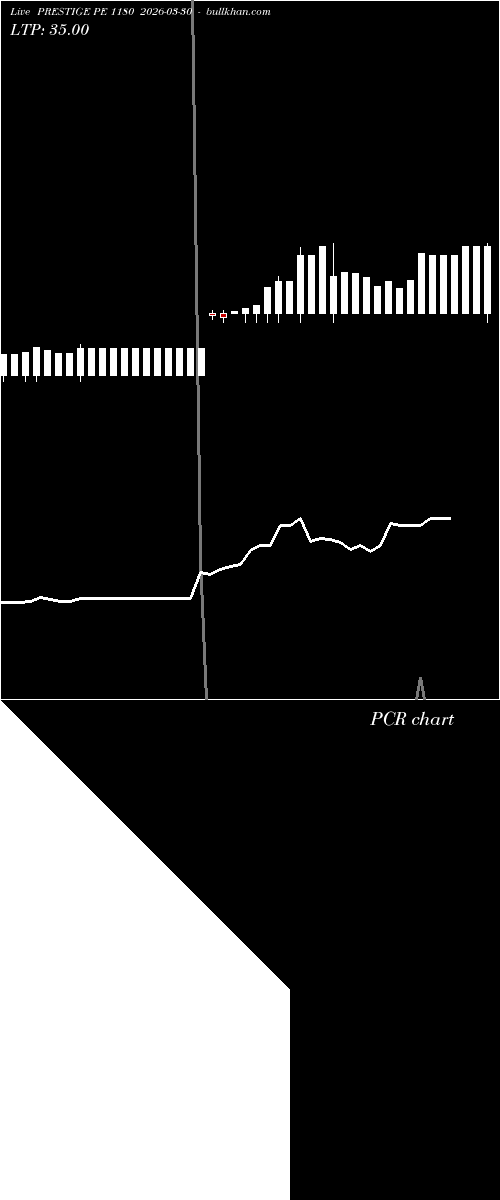  option chart PRESTIGE PE 1180 2026-03-30 