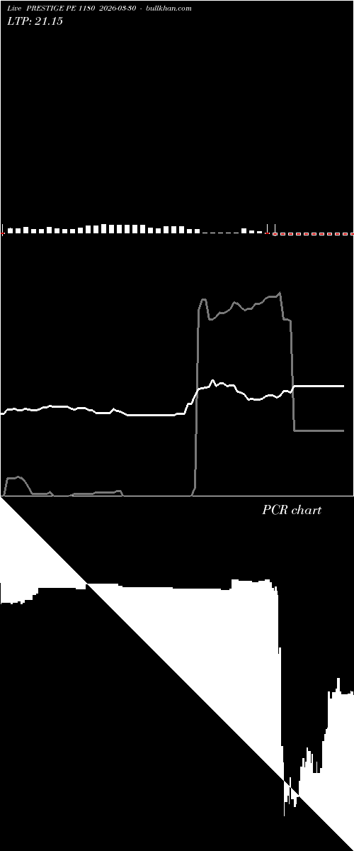  option chart PRESTIGE PE 1180 2026-03-30 