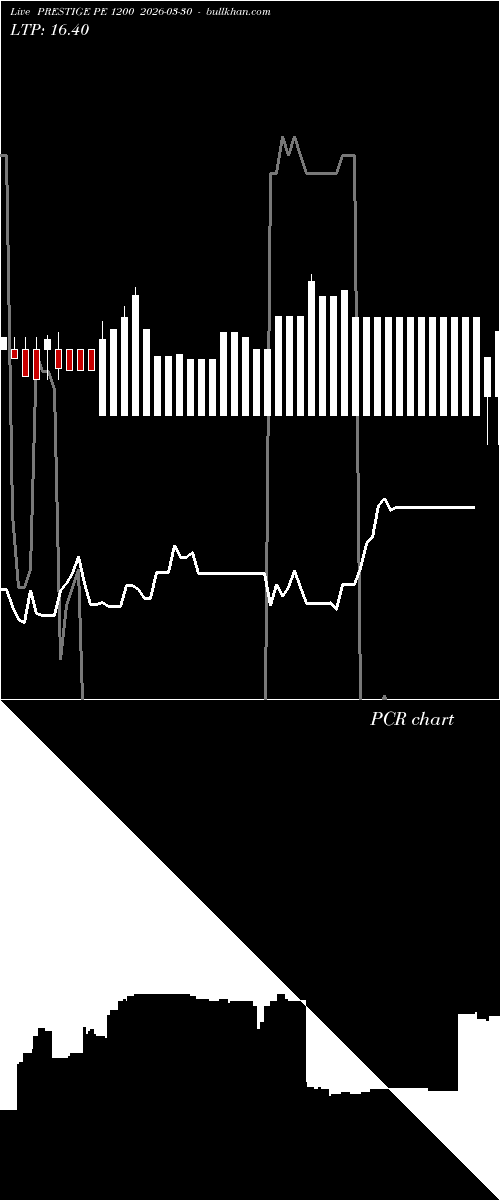  option chart PRESTIGE PE 1200 2026-03-30 