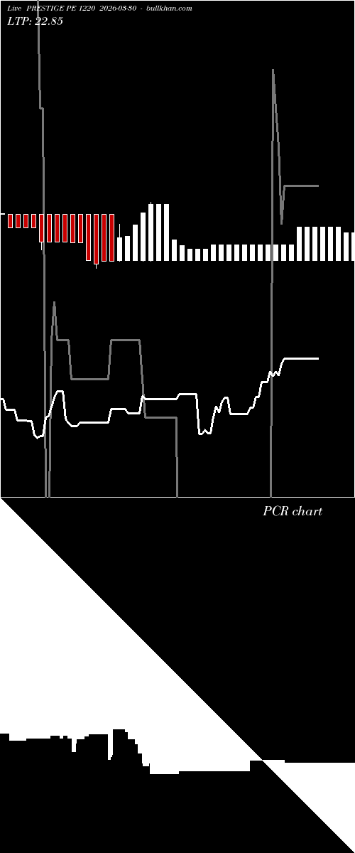  option chart PRESTIGE PE 1220 2026-03-30 