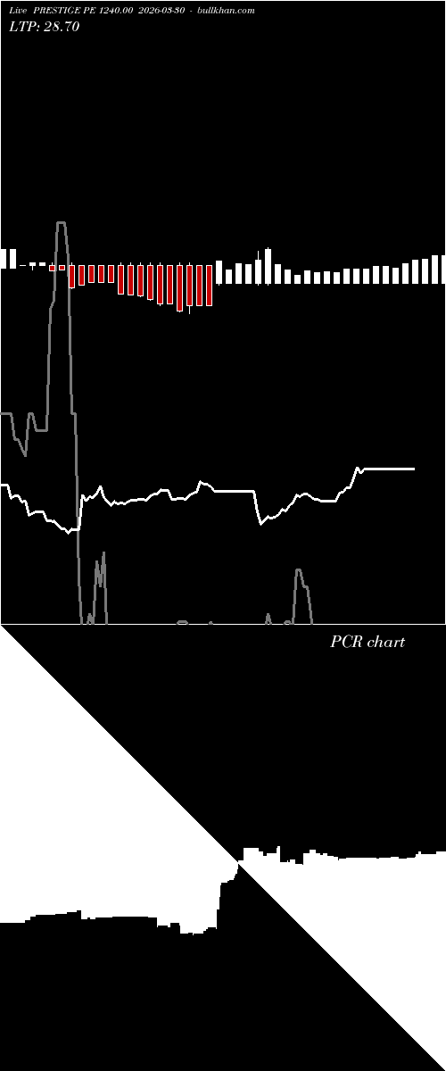  option chart PRESTIGE PE 1240.00 2026-03-30 