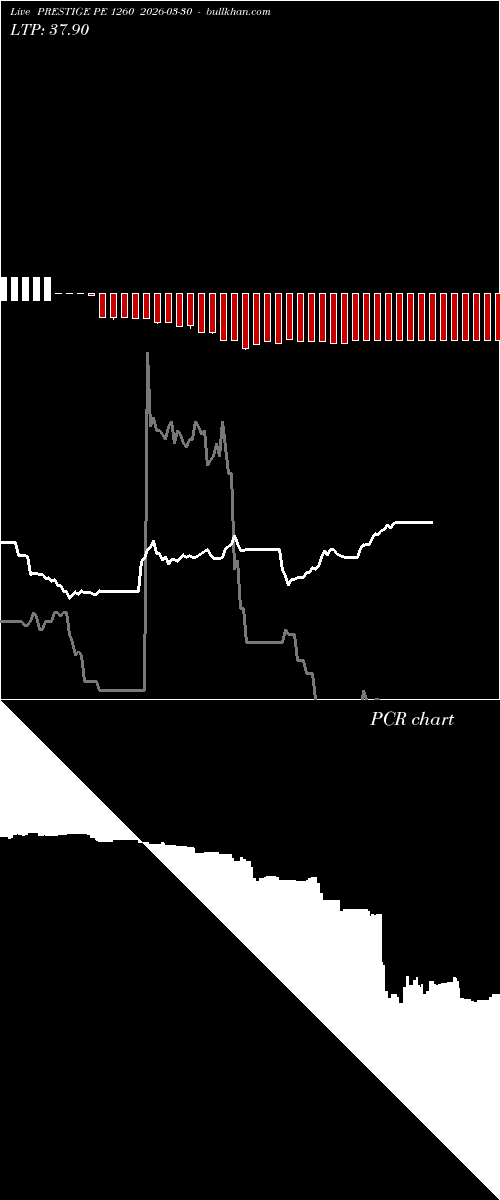  option chart PRESTIGE PE 1260 2026-03-30 