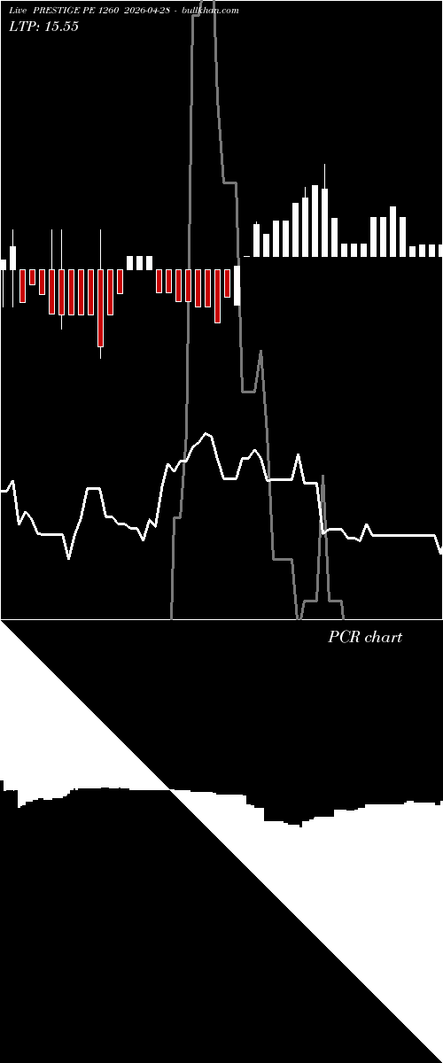  option chart PRESTIGE PE 1260 2026-04-28 
