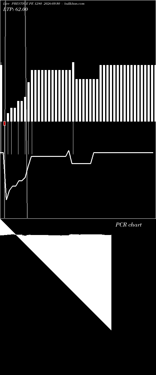  option chart PRESTIGE PE 1280 2026-03-30 
