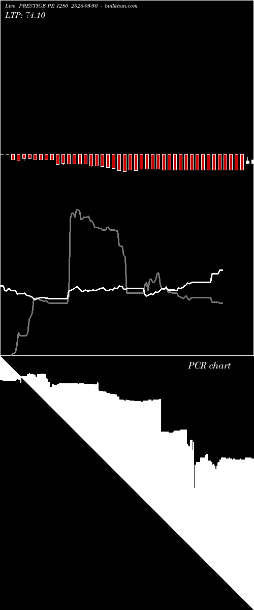  option chart PRESTIGE PE 1280 2026-03-30 