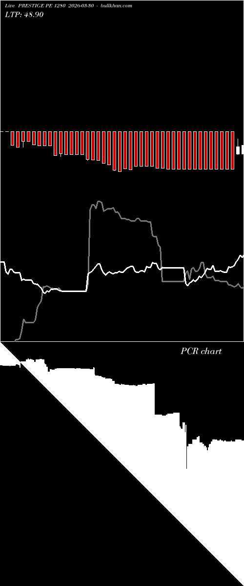  option chart PRESTIGE PE 1280 2026-03-30 