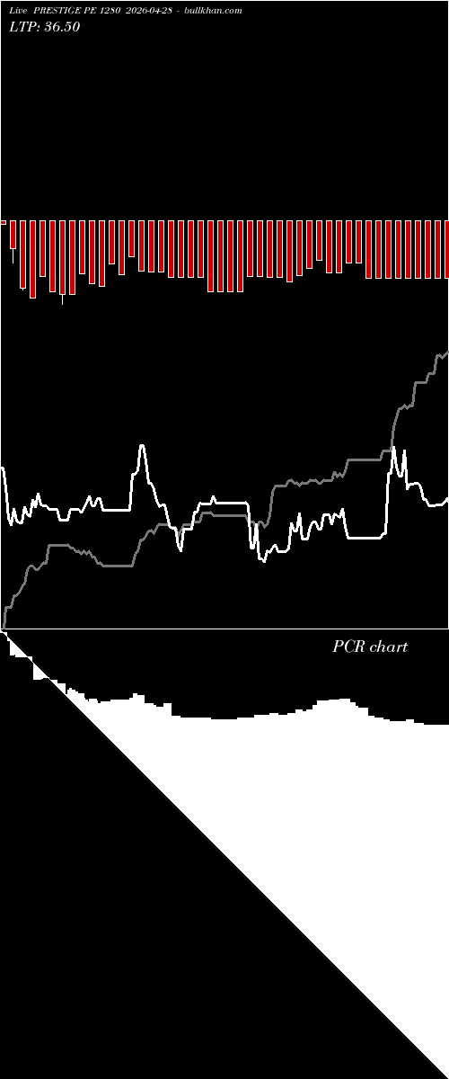  option chart PRESTIGE PE 1280 2026-04-28 
