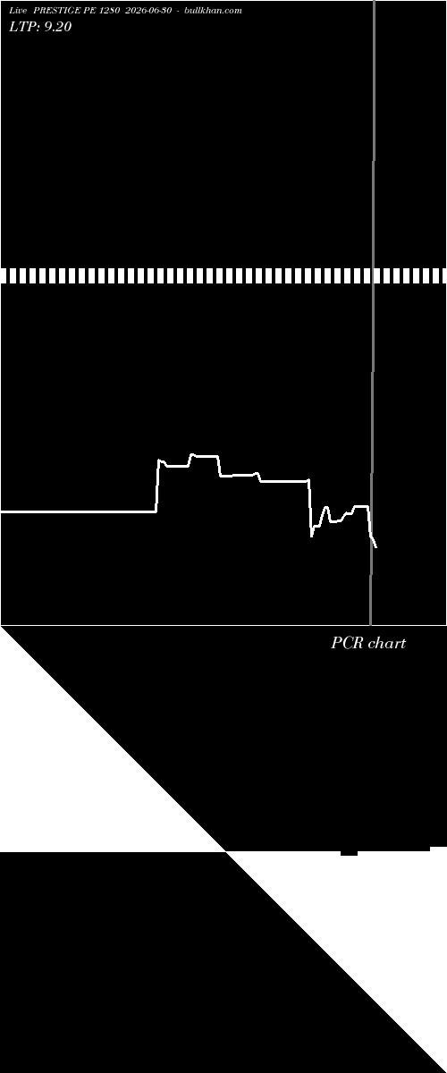  option chart PRESTIGE PE 1280 2026-06-30 