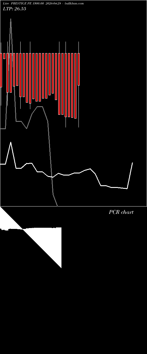  option chart PRESTIGE PE 1300.00 2026-04-28 