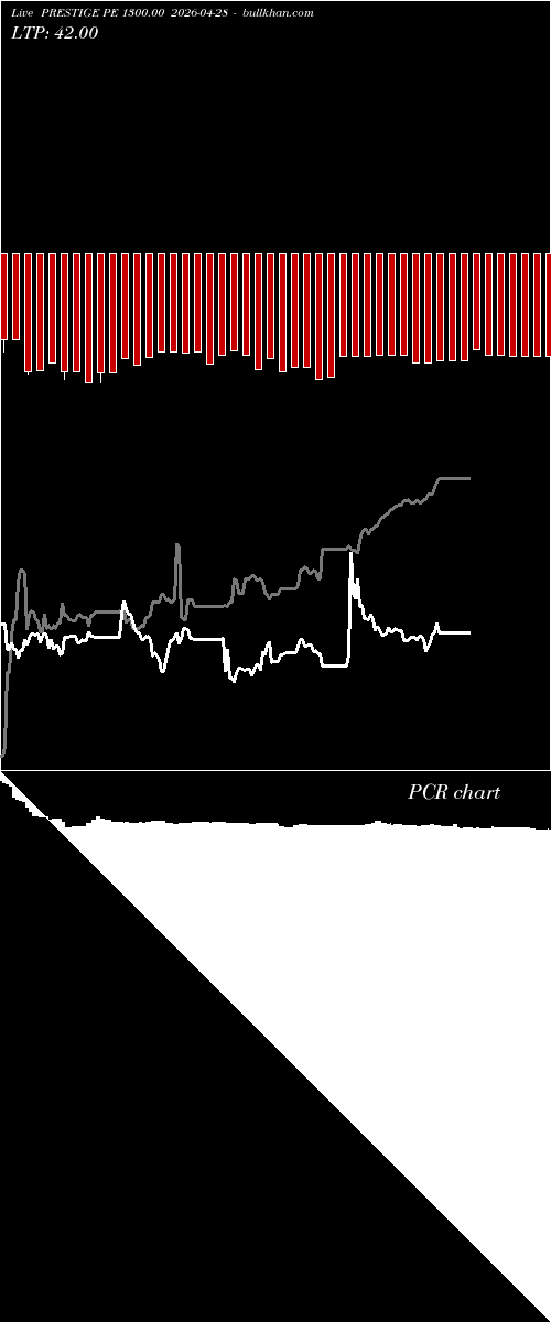  option chart PRESTIGE PE 1300.00 2026-04-28 