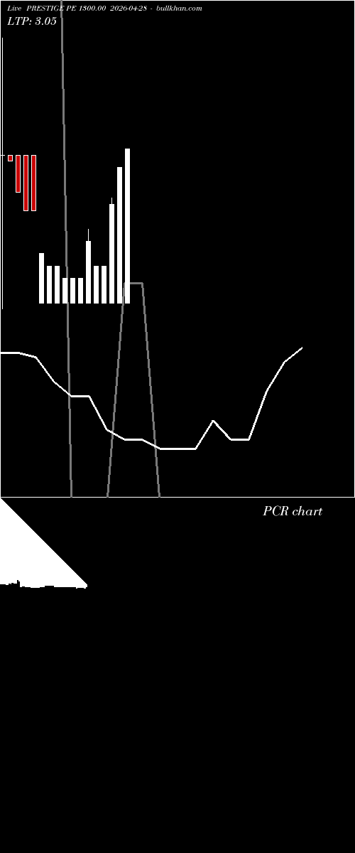  option chart PRESTIGE PE 1300.00 2026-04-28 