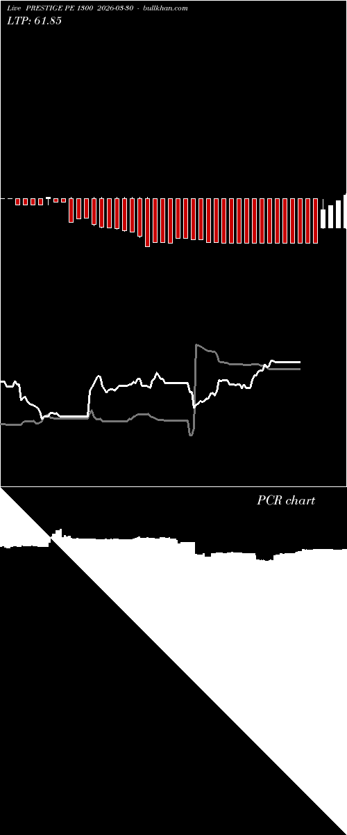  option chart PRESTIGE PE 1300 2026-03-30 