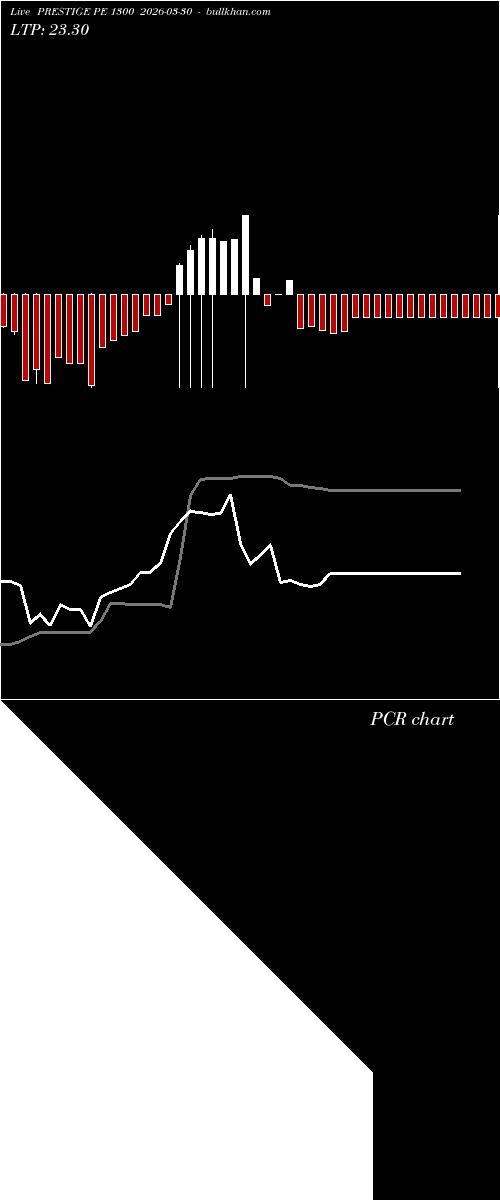  option chart PRESTIGE PE 1300 2026-03-30 