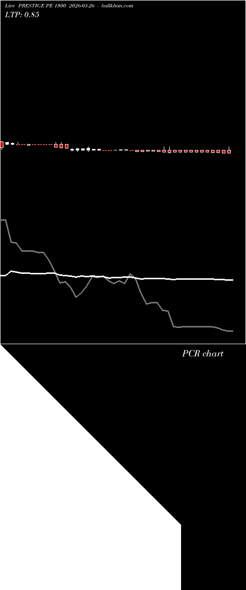  option chart PRESTIGE PE 1300 2026-05-26 