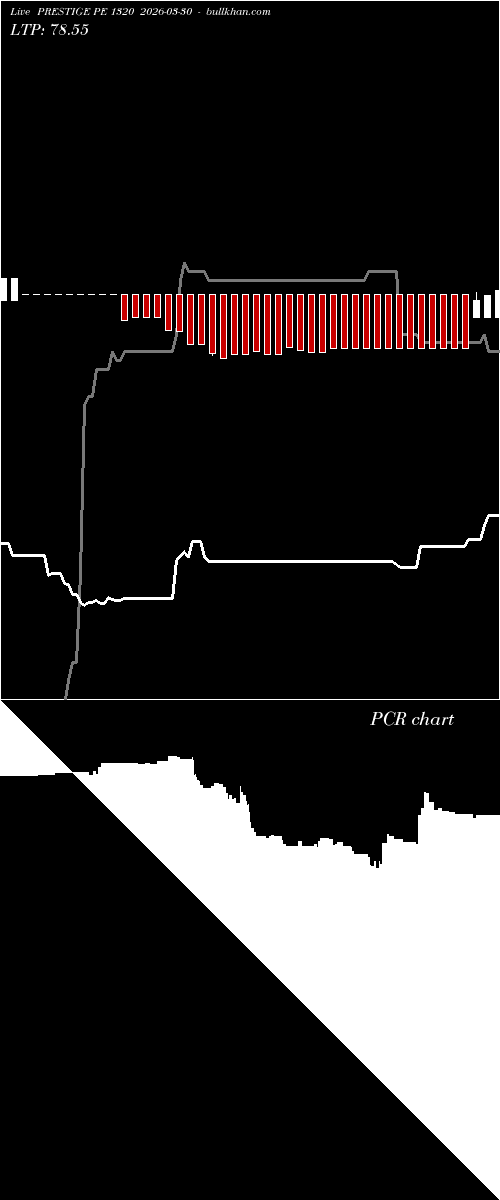  option chart PRESTIGE PE 1320 2026-03-30 
