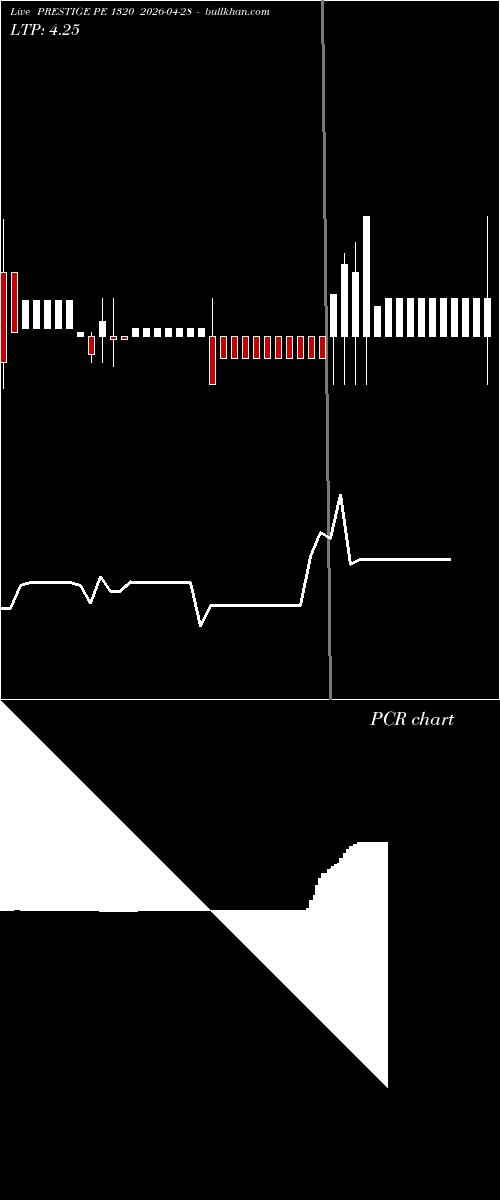  option chart PRESTIGE PE 1320 2026-04-28 