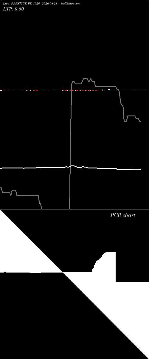  option chart PRESTIGE PE 1320 2026-04-28 